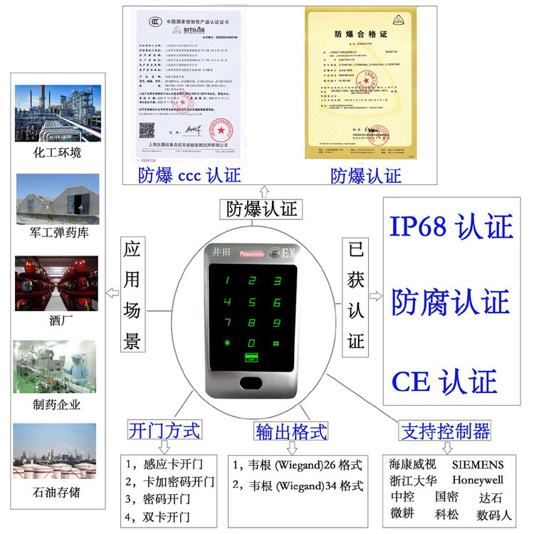 操你妹一在线免费H电影防爆门禁系统的防爆门禁刷卡器的选材要点